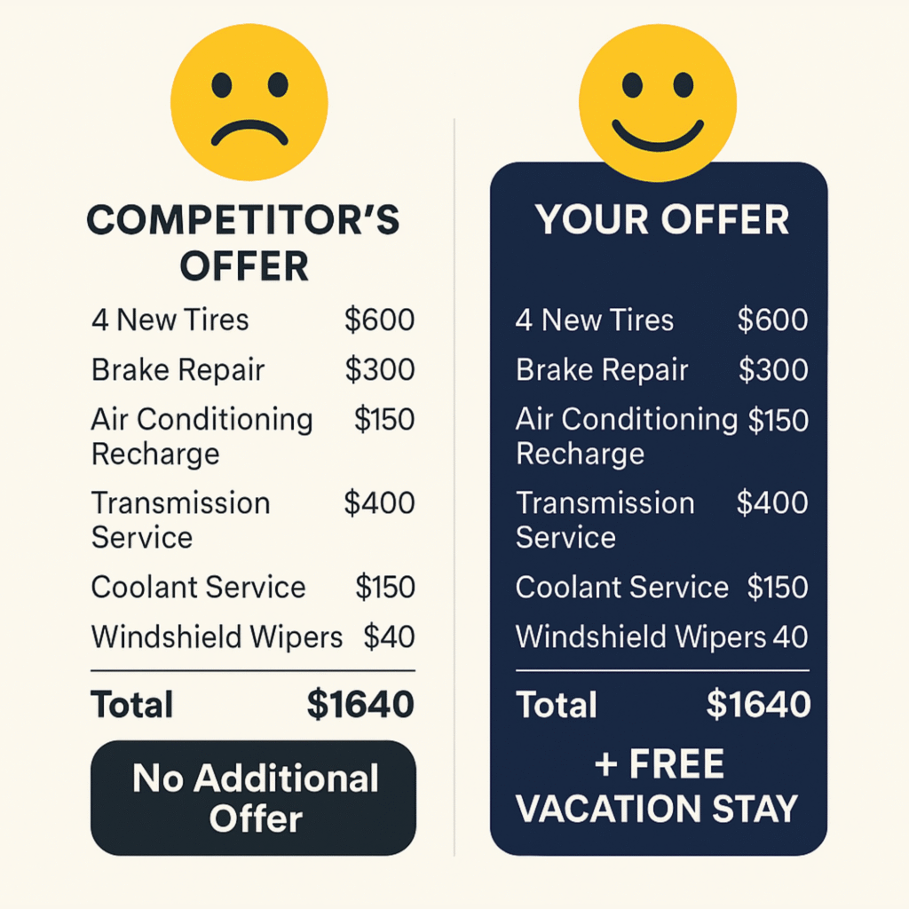 All Things Being Equal You Vs Competitors